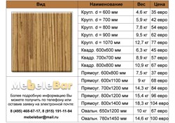 Столешница Werzalit 500 W- 500