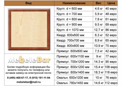 Столешница Werzalit  Н  257-206 257-206