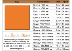 Столешница Werzalit 118 U-118