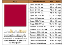 Столешница Werzalit 126 U-126