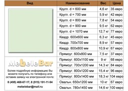 Столешница Werzalit 143 U-143