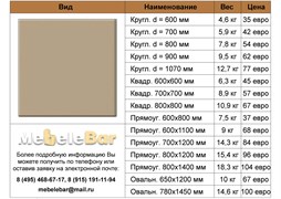 Столешница Werzalit 148 U-148