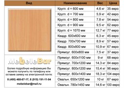 Столешница Werzalit 204 W-204