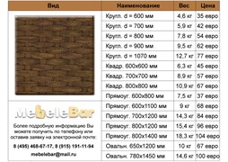 Столешница Werzalit 495 W- 495
