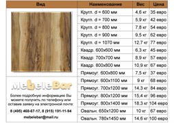 Столешница Werzalit 525 W- 525