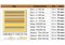 Столешница Werzalit  TD 49/112 TD 49/112